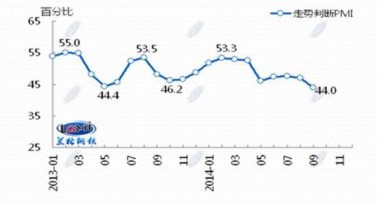 mFFͨIPMI47.2󾰚ƫ