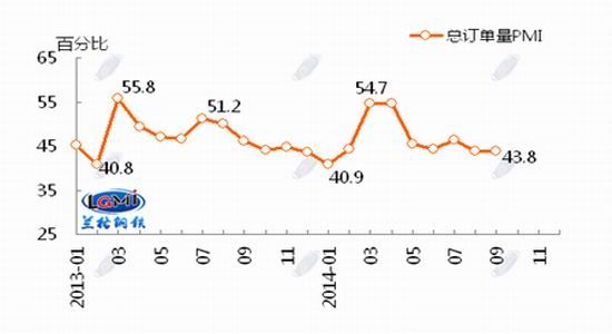 mFFͨIPMI47.2󾰚ƫ